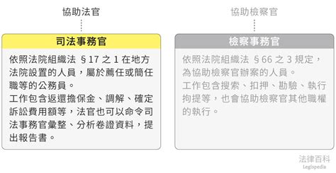 司法事務官是什麼|司法院研商擴大司法事務官職掌 有效運用司法資源